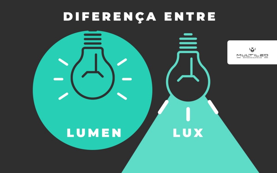 Ler mais sobre o post Direrença de Lumen e Lux, você sabe? A Multiled responde